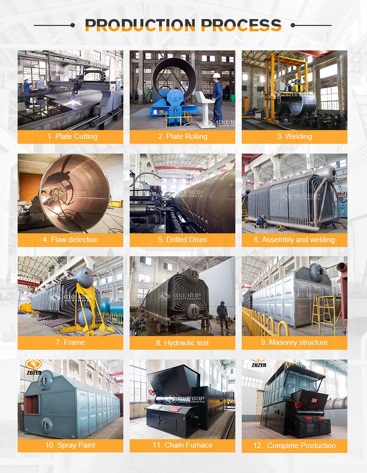 szl series coal boiler production process