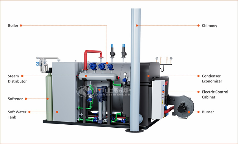 WNS Series Gas Oil Skid-mounted Steam Boiler Working Principle
